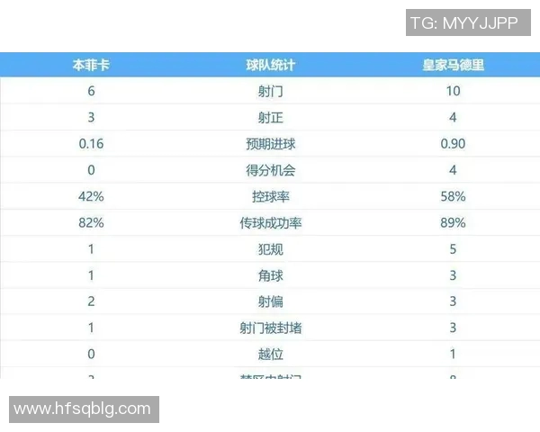 足球明星在比赛中暂停时间究竟有多长对比赛结果影响几何